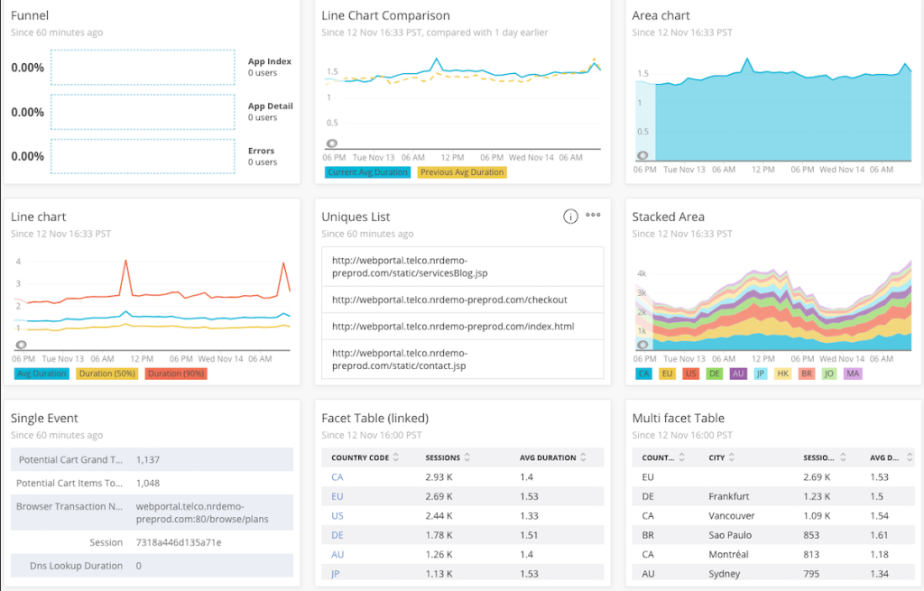 new relic Customizable Dashboards