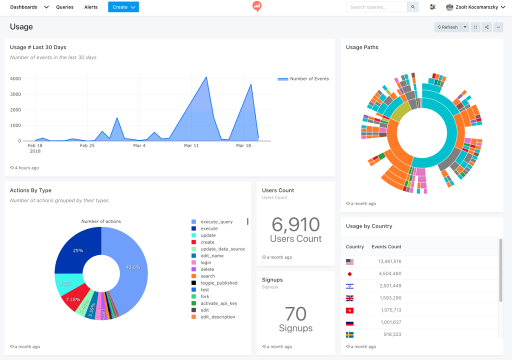 redash dashboard