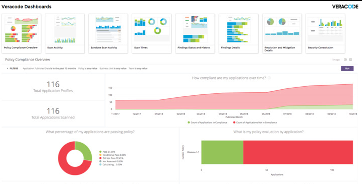 veracode dashboard