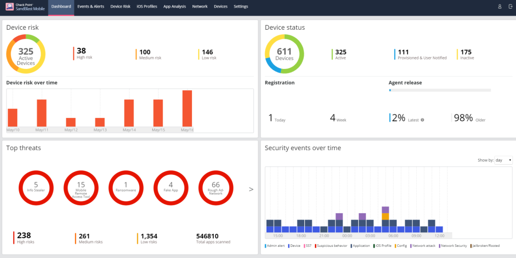 Check Point dashboard