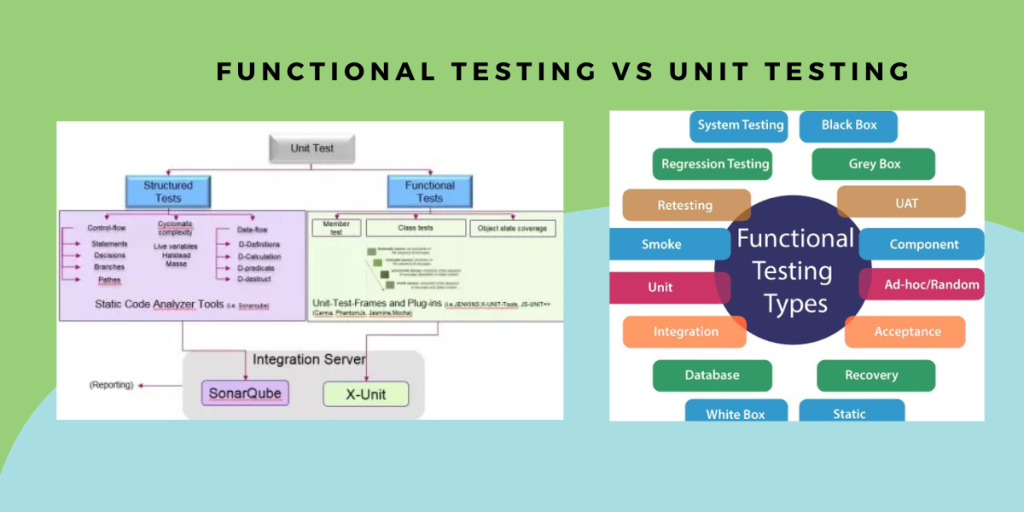 Functional Testing vs Unit Testing