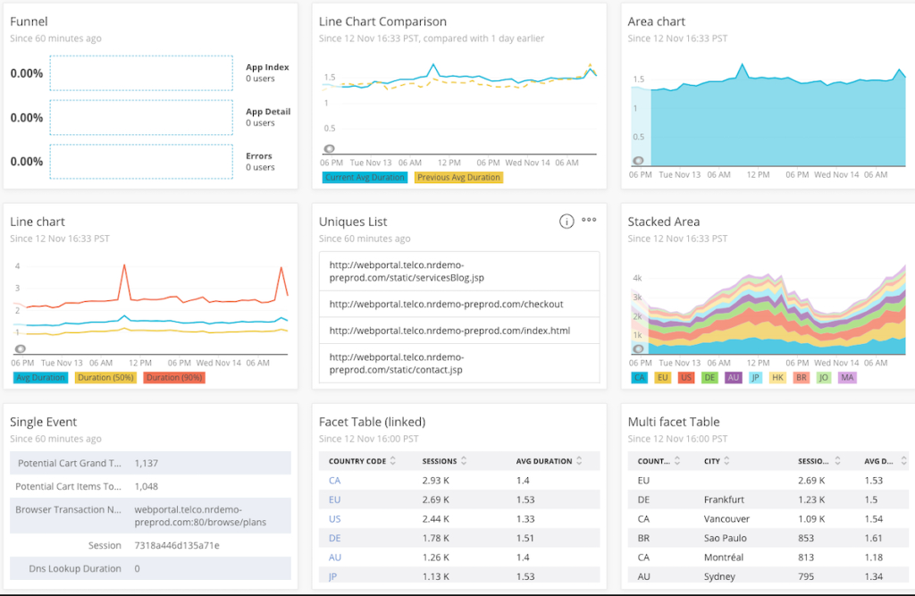 new relic dashboard