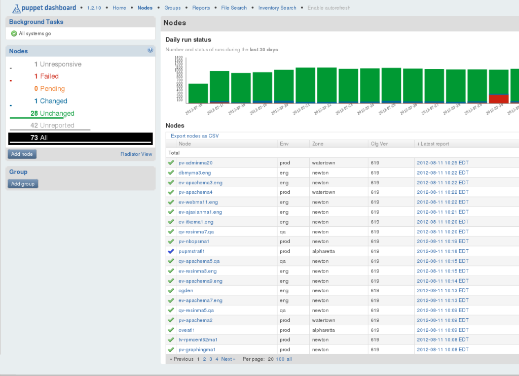 puppet dashboard