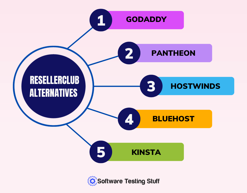 resellerclub alternative