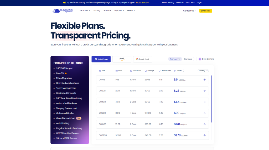 cloudways pricing