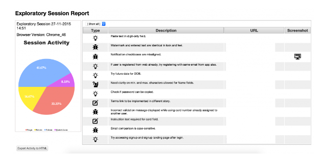 Exploratory Testing Chrome Extension