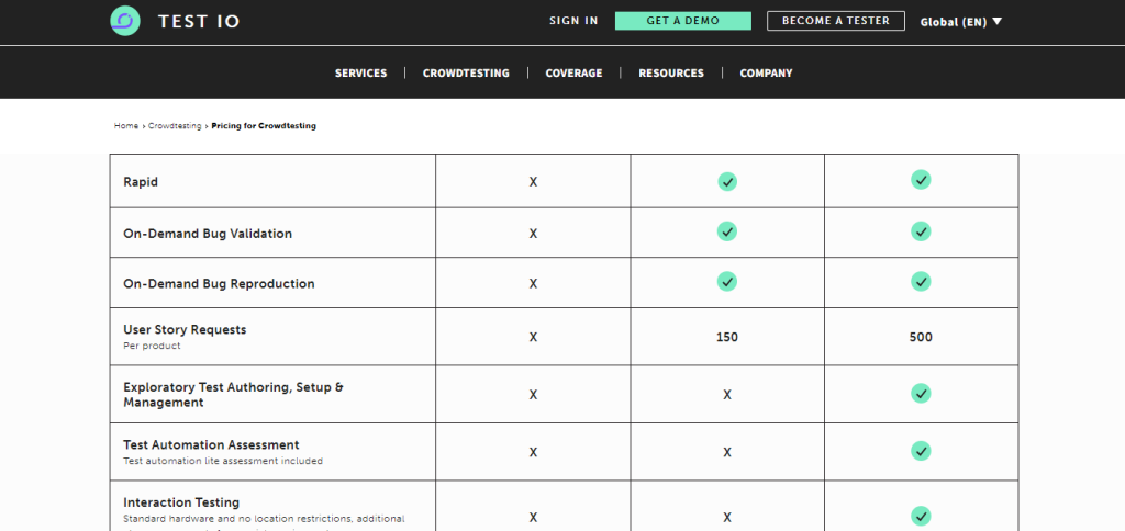 Test IO Pricing