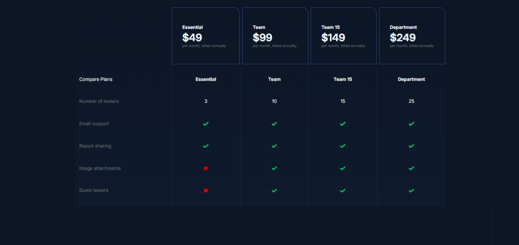 Testpad Pricing