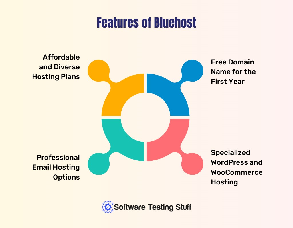 Features of Bluehost