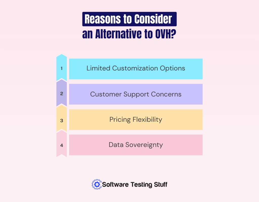 Reasons to Consider an Alternative to OVH
