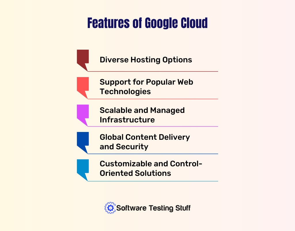 Features of Google Cloud
