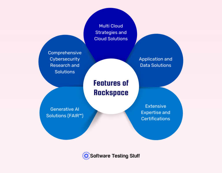 Rackspace Review Know the Features, Benefits and More Software