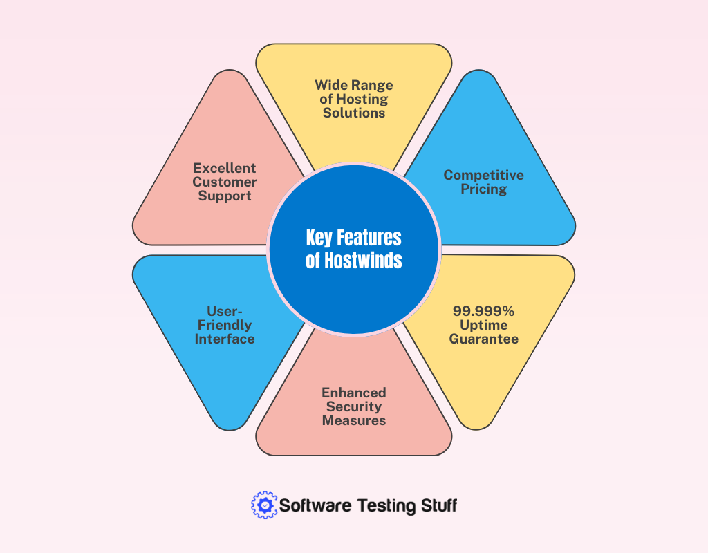 Key Features of Hostwinds