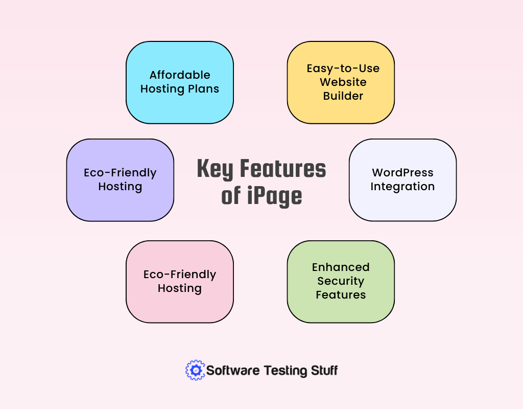 Key Features of iPage