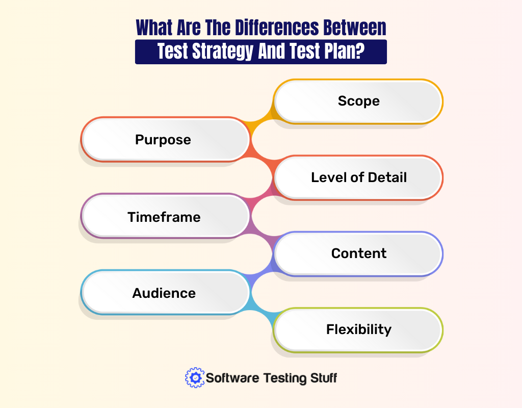 What Are The Differences Between Test Strategy And Test Plan