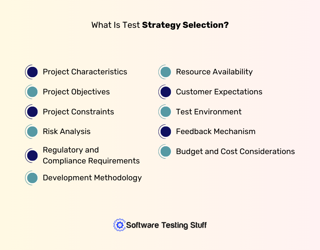What Is Test Strategy Selection
